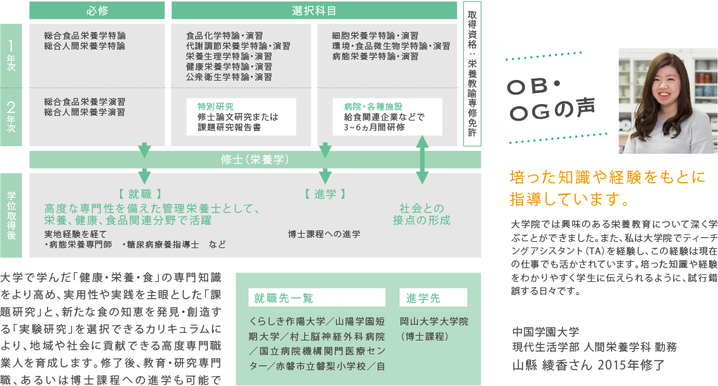 現代生活学研究科 人間栄養学専攻 カリキュラム